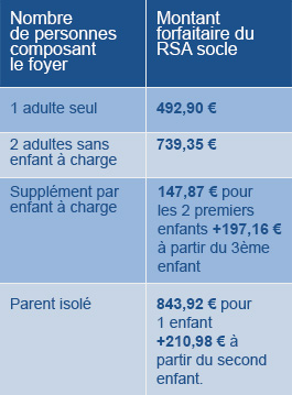 simulation calcul indemnité chomage